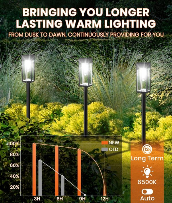 Super Bright Solar Pathway Lights Outdoor,8 Pack Solar Lights Outdoor,IP65 Waterproof Solar Garden Lights Solar Powered Landscape Lighting for Yard Patio Walkway Driveway Pathway (Cool White) - Image 5